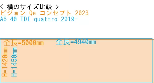 #ビジョン Qe コンセプト 2023 + A6 40 TDI quattro 2019-
